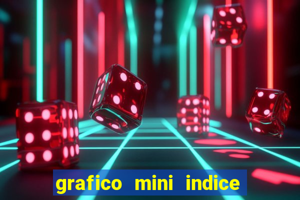 grafico mini indice tempo real